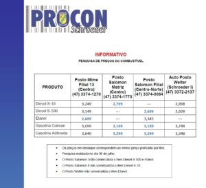 Read more about the article Procon divulga pesquisa de preços