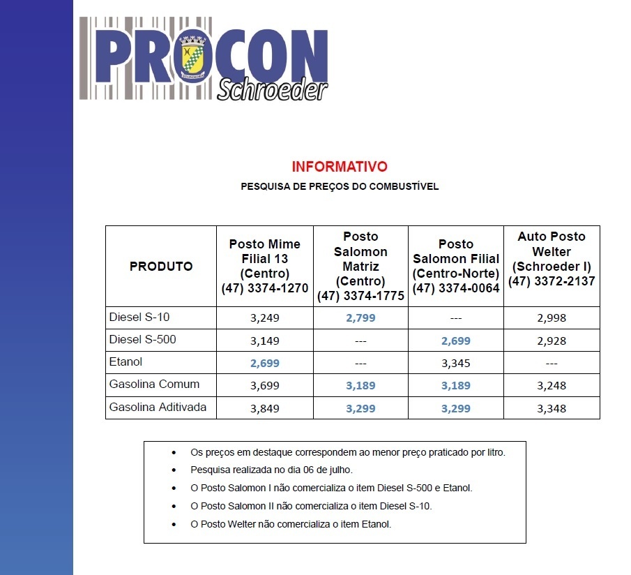 You are currently viewing Procon divulga pesquisa de preços