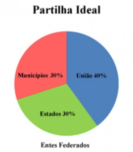 Read more about the article FECAM e Associações de Municípios realizam II Mobilização Estadual de Prefeitos