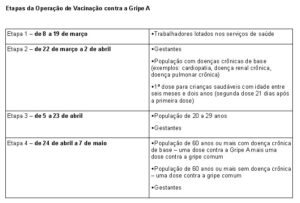 Read more about the article Começa no dia 8 de março a Campanha de Vacinação contra a Gripe A