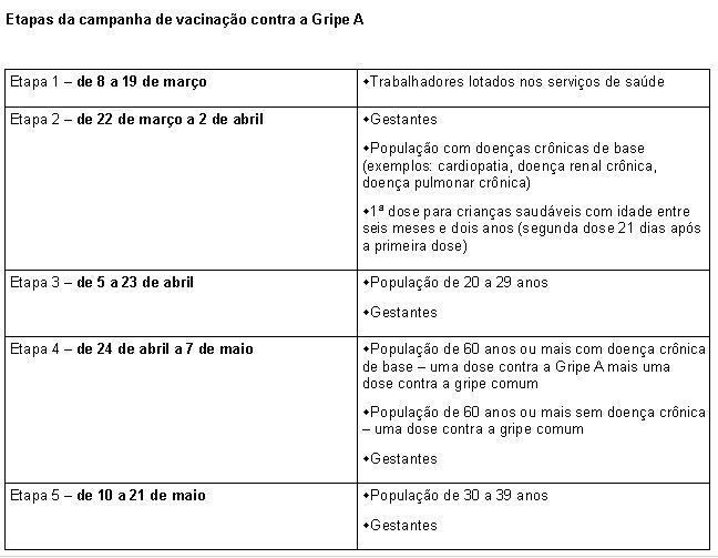 Read more about the article Jovens de 20 a 29 anos e gestantes devem comparecer nos postos de vacinação