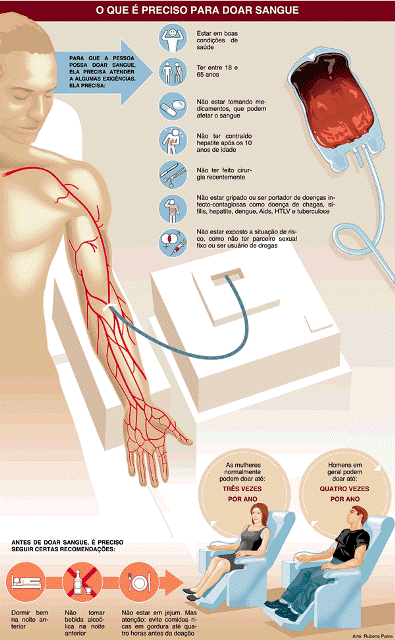 Read more about the article Ônibus do Hemosc vai coletar doações de sangue em Barra Velha