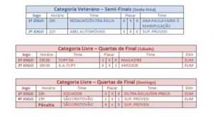 Read more about the article Resultado do final de semana do Campeonato Beach Soccer Barra Velha 50 anos – Taça Vice Prefeito Artur Fagundes