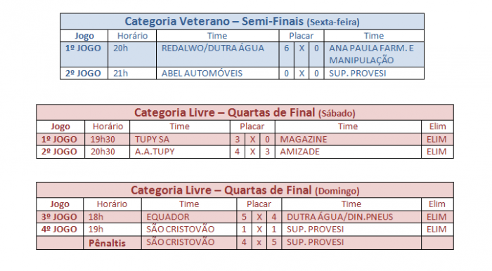 You are currently viewing Resultado do final de semana do Campeonato Beach Soccer Barra Velha 50 anos – Taça Vice Prefeito Artur Fagundes