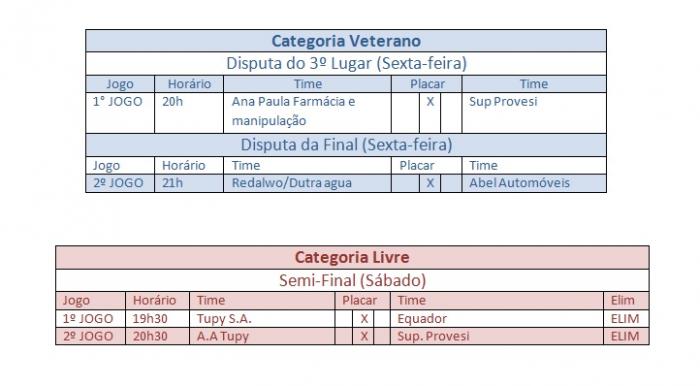 You are currently viewing Final do Campeonato Beach Soccer Barra Velha 50 anos