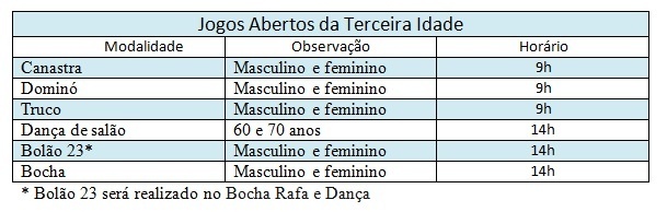 You are currently viewing Inscrições para os Jogos Abertos da Terceira Idade de Barra Velha