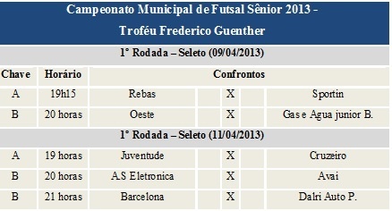 You are currently viewing Futsal Sênior inicia hoje em Guaramirim