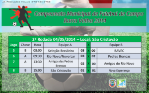 Read more about the article Barra Velha: Confira os resultados do Campeonato Municipal de Campo de Barra Velha